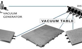 How to setup your vacuum table