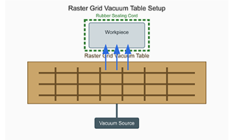 Raster Grid Vacuum Table Setup Instructions