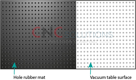 Grid vacuum tables